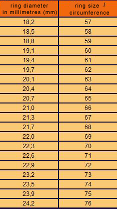 tabelle2 eng